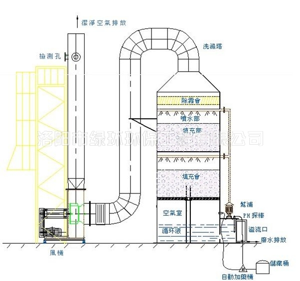 噴淋塔 (2).jpg